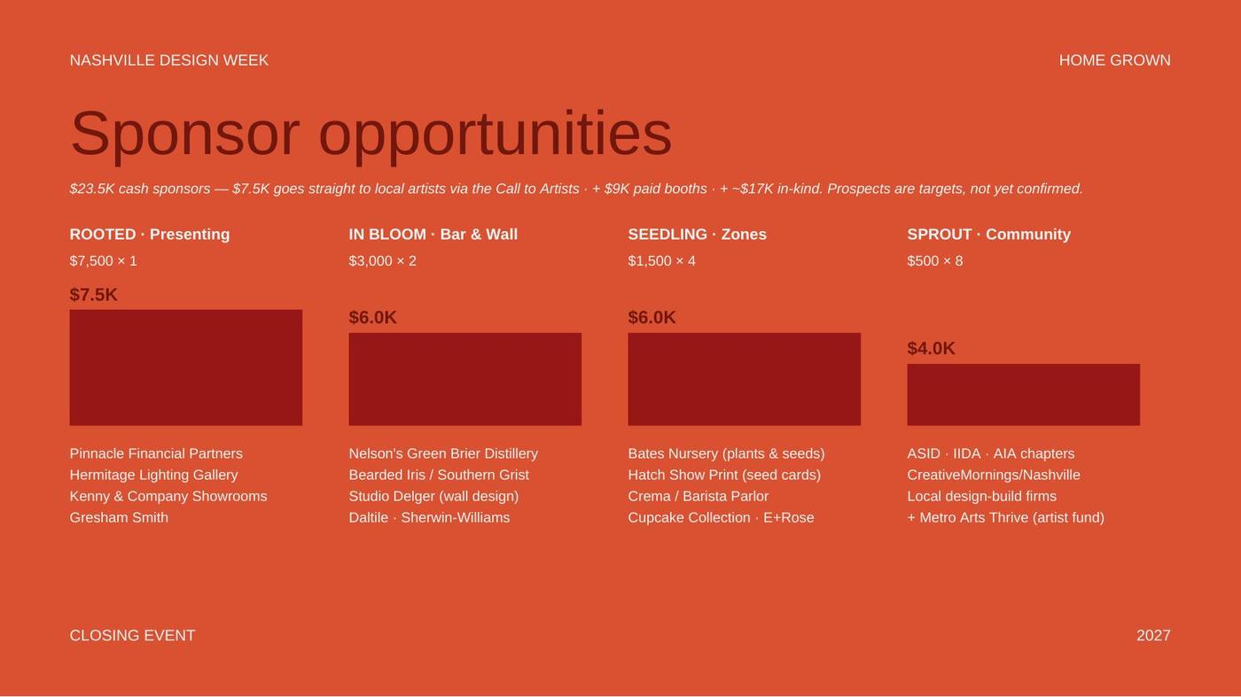 Sponsor tiers page